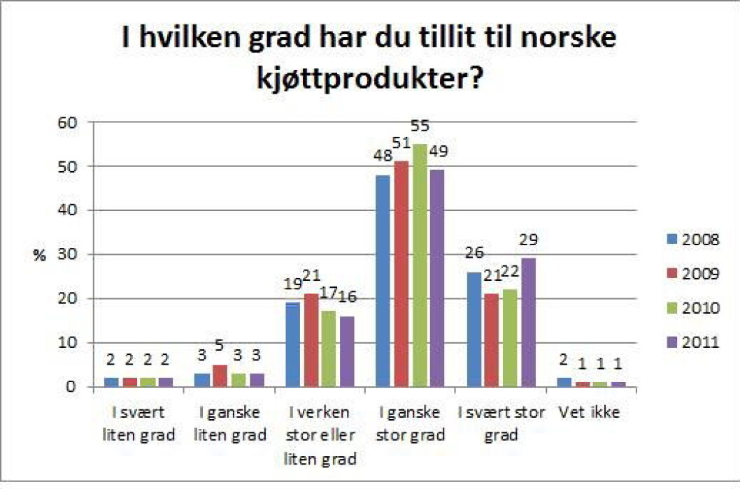 KjøttillitAnimalia KjøttillitAnimalia